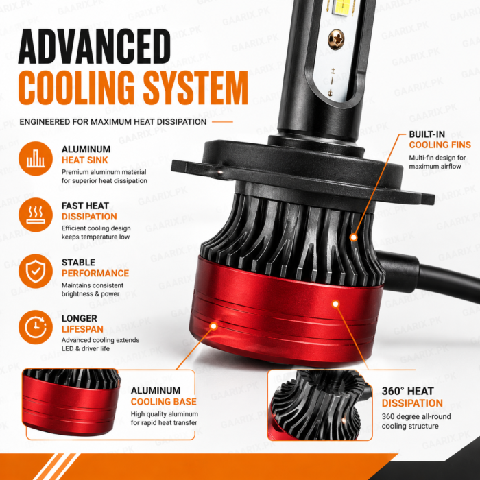 LED-HeadLight-Kit-Cooling-System LED-HeadLight-Kit-Cooling-System
