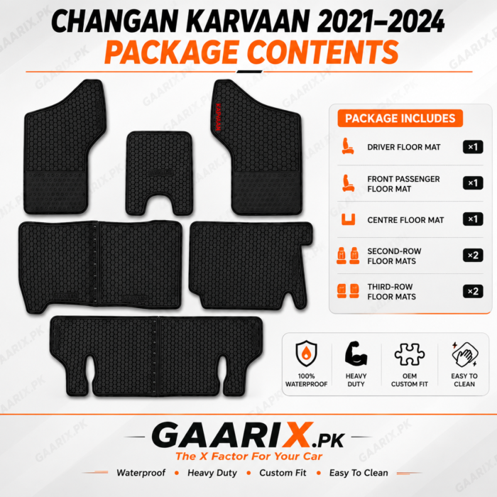 changan-karvaan-2021-2024-latex-rubber-pvc-floor-mats-package-includes Changan Karvaan 2021–2024 Latex Rubber PVC Floor Mats – Custom Fit Waterproof