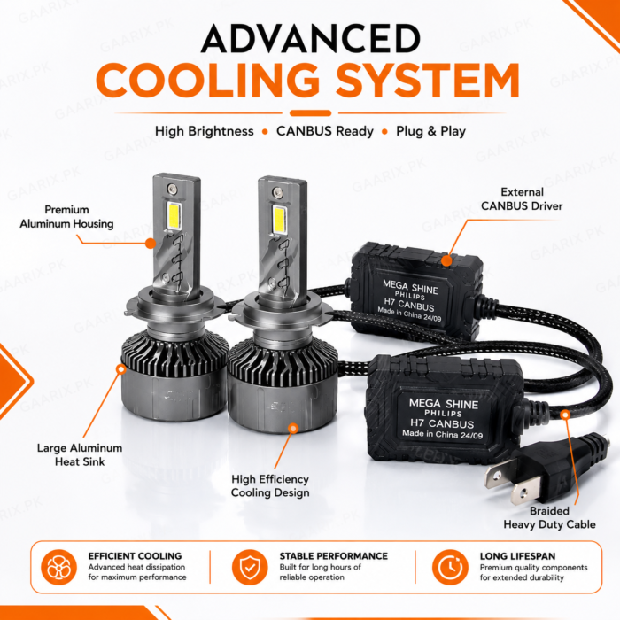 Mega-Shine-Philips-SP150-H7-LED-Headlight-Bulbs-cooling-system