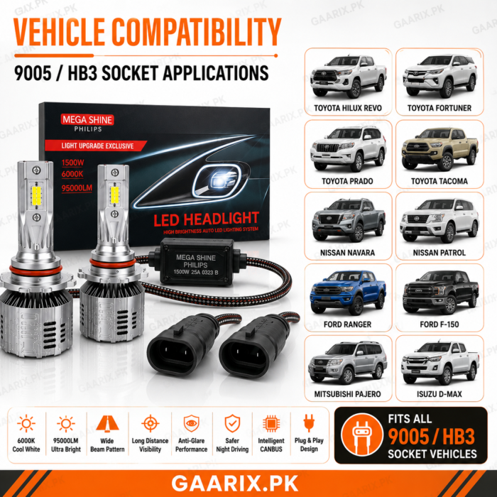 mega-shine-philips-1500w-9005-led-headlight-system-6000k-95000lm-vehicle-compatibility