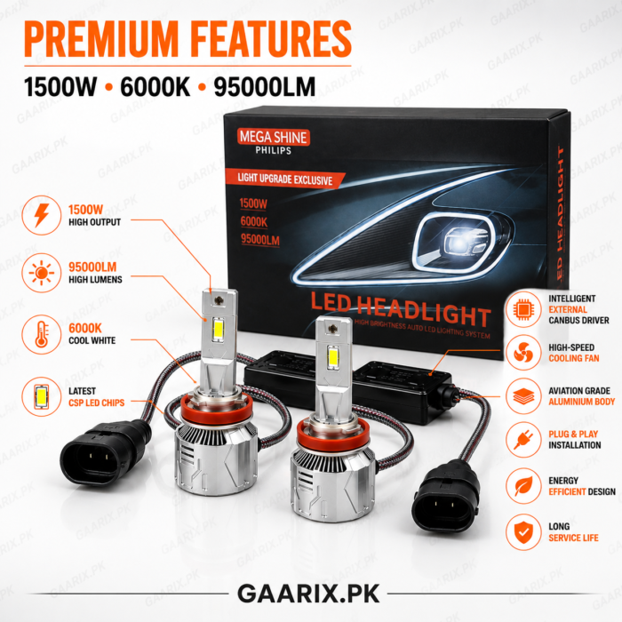 mega-shine-philips-1500w-h11-led-headlight-system-6000k-95000lm