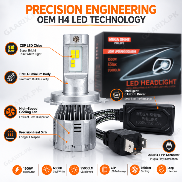 mega-shine-philips-1500w-h4-led-headlight-system-6000k-95000lm-precision mega-shine-philips-1500w-h4-led-headlight-system-6000k-95000lm