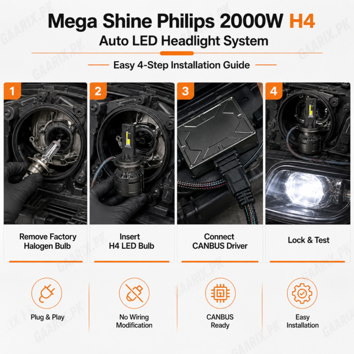 mega-shine-philips-2000w-h4-auto-led-headlight-system-installation Mega Shine Philips 2000W H4 LED Headlight System 6000K Cool White 40000LM CANBUS Ready