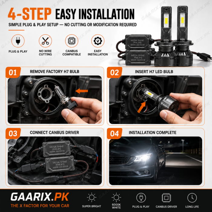 mega-shine-philips-2000w-h7-auto-led-headlight-system Mega Shine Philips 2000W H7 Auto LED Headlight System – 6000K Cool White CANBUS LED Bulbs