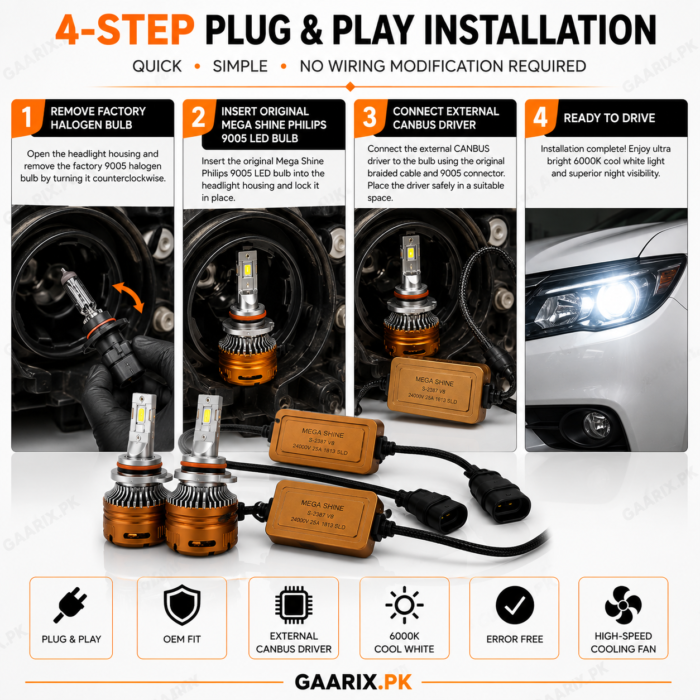 mega-shine-philips-2500w-9005-auto-led-headlight-system-installation Mega-Shine-Philips-9005-LED-Headlight-Kit-2500W
