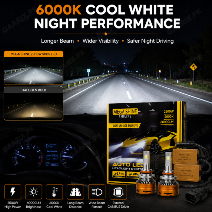 mega-shine-philips-2500w-9005-auto-led-headlight-system-nightview Mega-Shine-Philips-9005-LED-Headlight-Kit-2500W