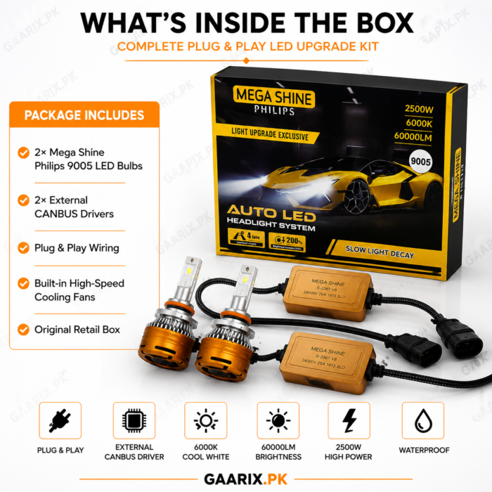 mega-shine-philips-2500w-9005-auto-led-headlight-system-package Mega-Shine-Philips-9005-LED-Headlight-Kit-2500W