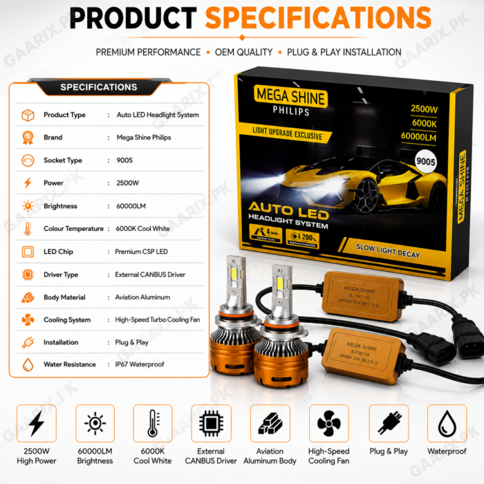 mega-shine-philips-2500w-9005-auto-led-headlight-system-specifications Mega-Shine-Philips-9005-LED-Headlight-Kit-2500W