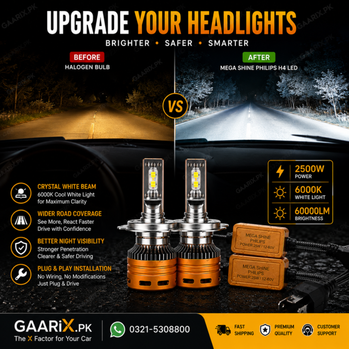 Mega Shine Philips 2500W H4 Auto LED Headlight System – 6000K Plug & Play LED Bulbs