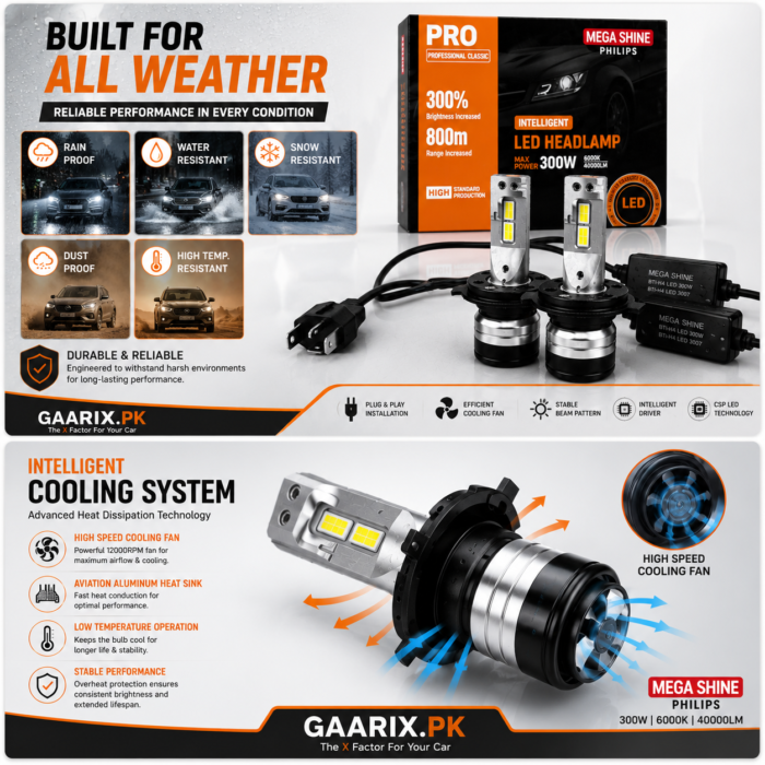 Upgrade your vehicle with the Mega Shine Philips 300W H4 LED Headlamp, featuring 40,000LM brightness, 6000K Cool White light, advanced CSP LED chips, an intelligent external driver, and Plug & Play installation. Compatible with H4, HB2, 9003, and HS1 sockets for brighter, safer night driving.