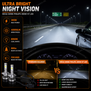 Mega Shine Philips 300W H7 LED Headlamp – 6000K Cool White 40000LM Plug & Play