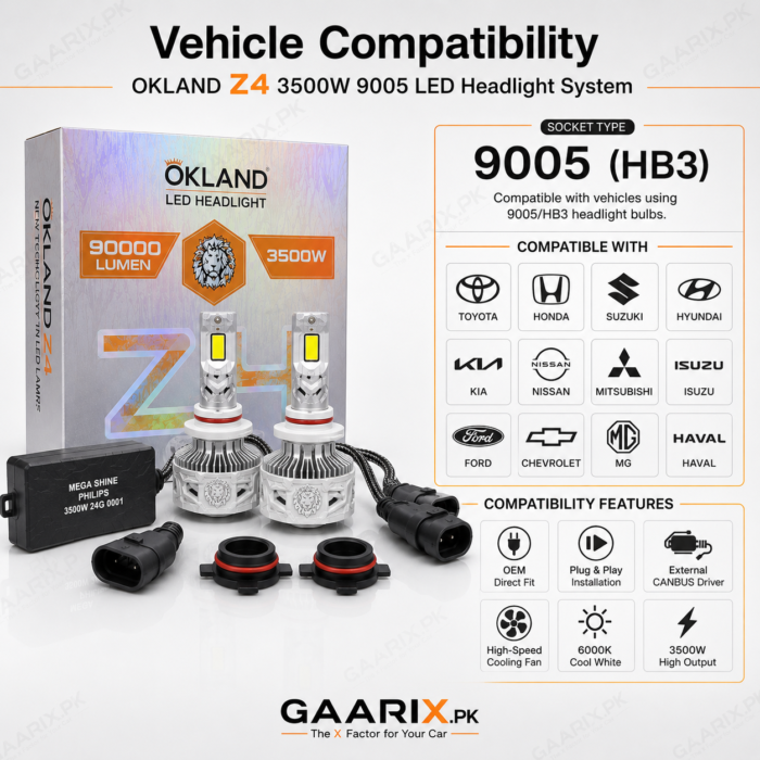 okland-z4-3500w-9005-led-headlight-system-compatibility okland-z4-3500w-9005-led-headlight-system