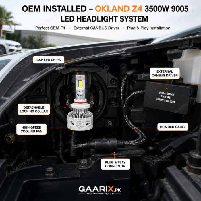 okland-z4-3500w-9005-led-headlight-system-installation okland-z4-3500w-9005-led-headlight-system