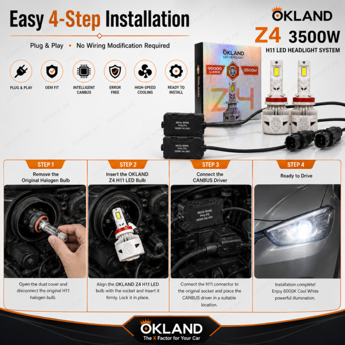 okland-z4-3500w-h11-led-headlight-system-installation OKLAND Z4 3500W H11 LED Headlight System Hero Image – 90000LM 6000K Cool White