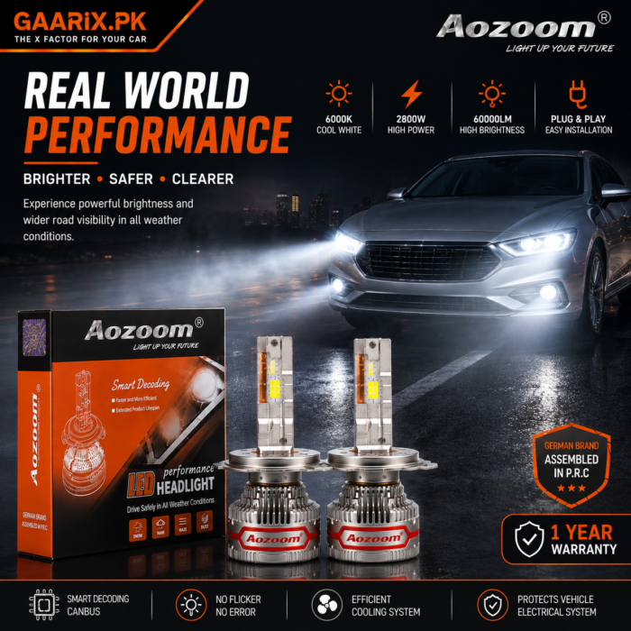 AOZOOM 2800W H4 LED Headlight Kit – Smart CANBUS 6000K