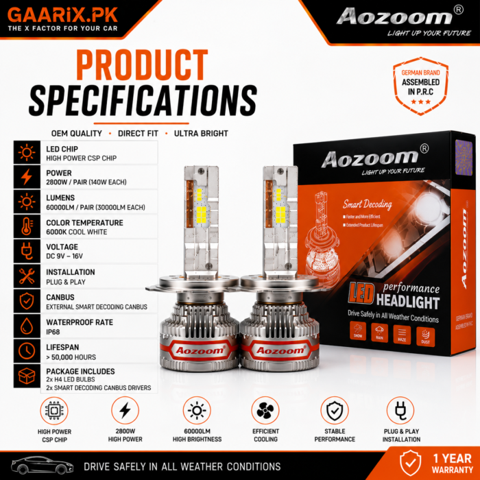 AOZOOM 2800W H4 LED Headlight Kit – Smart CANBUS 6000K