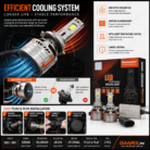 AOZOOM 9005 HB3 LED Headlight Kit 3000W 90000LM 6000K Cool White