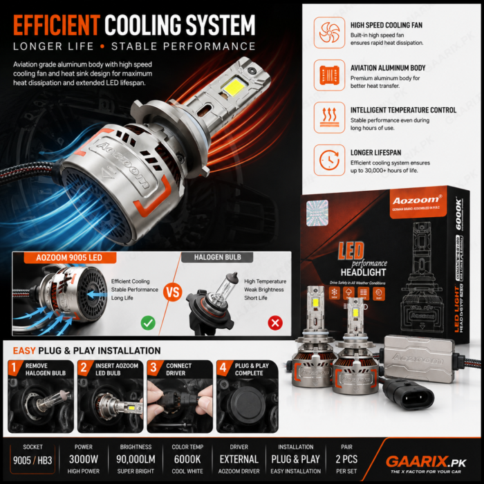 AOZOOM 9005 HB3 LED Headlight Kit 3000W 90000LM 6000K Cool White