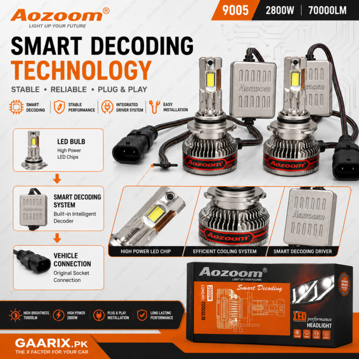 aozoom-9005-smart-decoding-led-headlight-2800w-70000lm-decoding-system AOZOOM 9005 Smart Decoding LED Headlight Kit 2800W 70000LM with external decoder modules