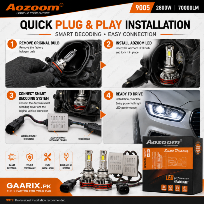 aozoom-9005-smart-decoding-led-headlight-2800w-70000lm-installation AOZOOM 9005 Smart Decoding LED Headlight Kit 2800W 70000LM with external decoder modules