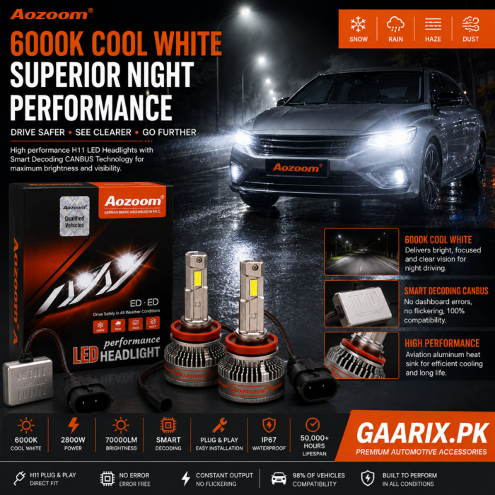 aozoom-h11-led-headlight-2800w-70000lm-6000k-canbus-night-performance AOZOOM H11 LED Headlight Kit 2800W 70000LM 6000K Cool White Smart Decoding CANBUS