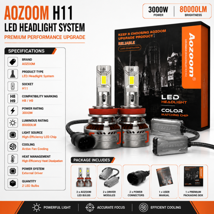 aozoom-h11-led-headlight-kit-3000w-80000lm AOZOOM H11 LED Headlight Kit 3000W 80000LM