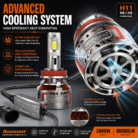 AOZOOM H11 LED Headlight Kit 3000W 80000LM