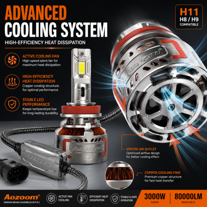 aozoom-h11-led-headlight-kit-3000w-80000lm-cooling-system AOZOOM H11 LED Headlight Kit 3000W 80000LM