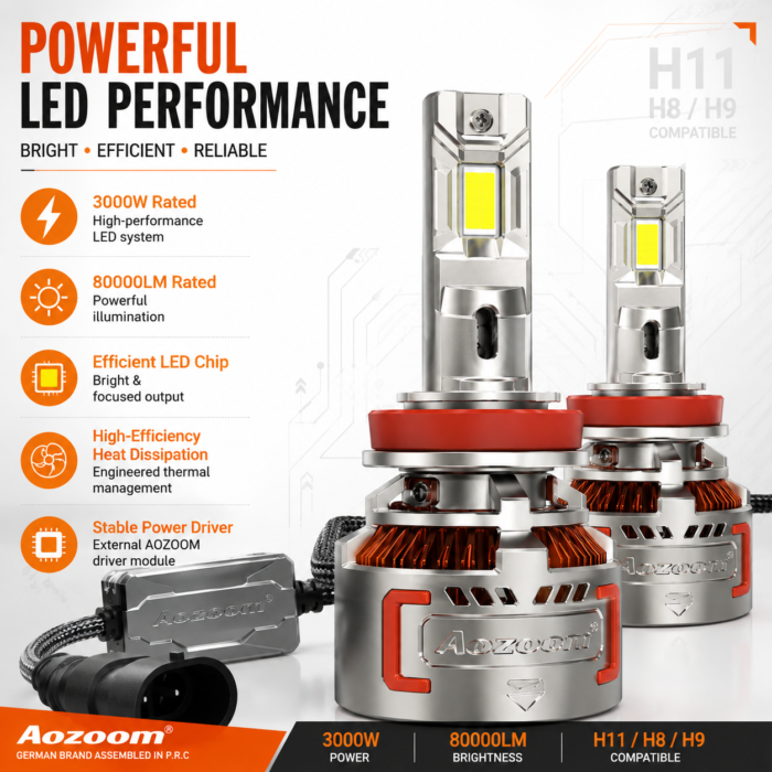 aozoom-h11-led-headlight-kit-3000w-80000lm-powerful-led AOZOOM H11 LED Headlight Kit 3000W 80000LM